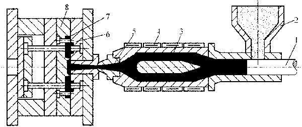 Plastic Product Design