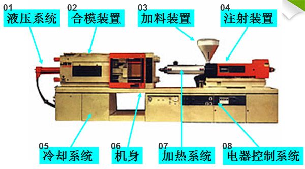 Plastic Product Design