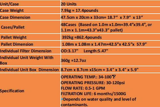 Injection Molding Filter OEM