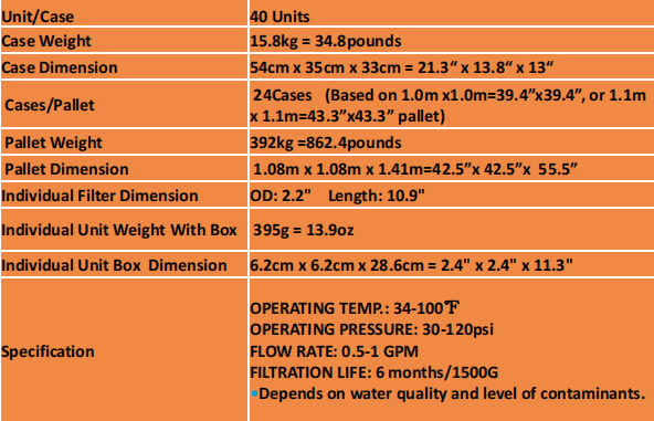 Injection Molding Filter OEM